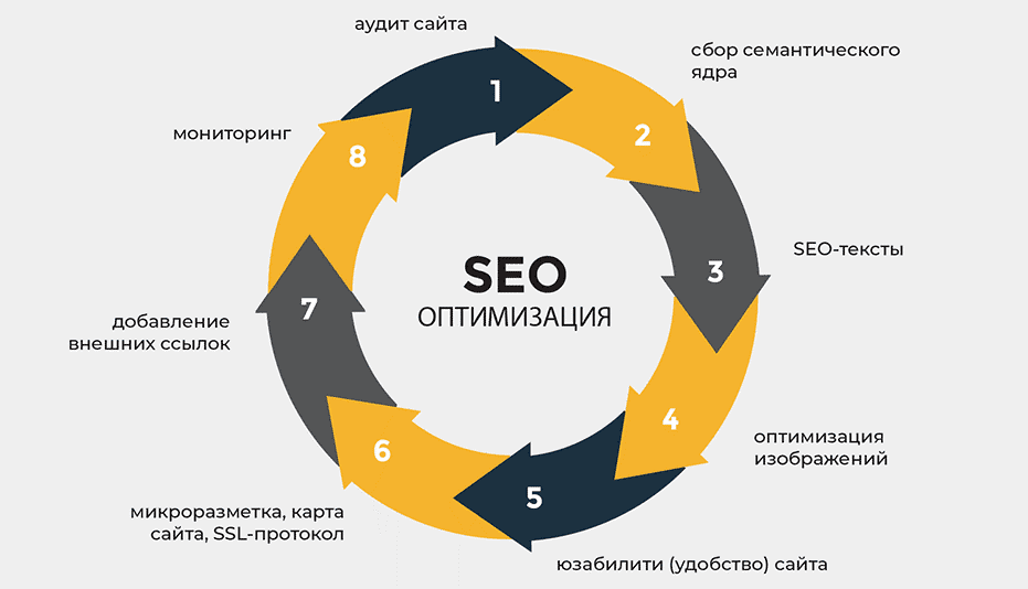 Как качественные обратные ссылки влияют на SEO и продвижение сайтов 1741519314